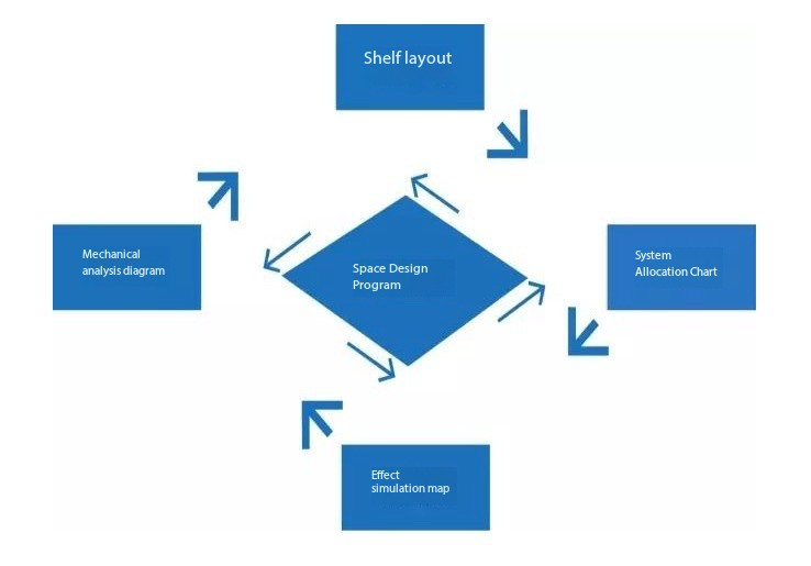 Υπηρεσίες σχεδιασμού